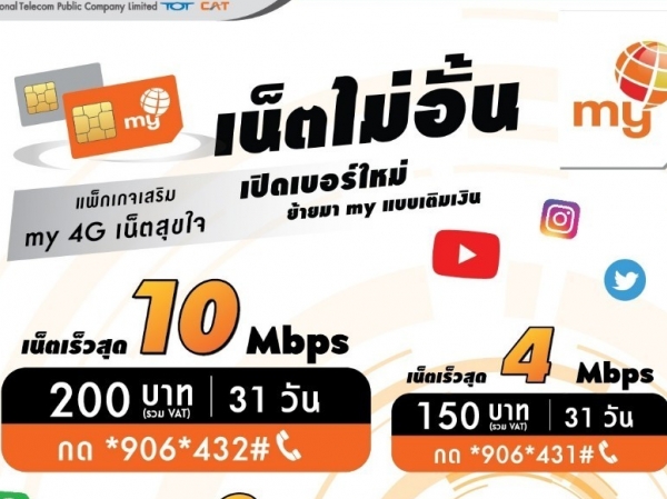 my เน็ตสุขใจ 2 Mbps 100 บาท